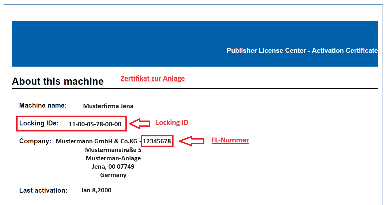 IPO Licenz Vorraussetzungen